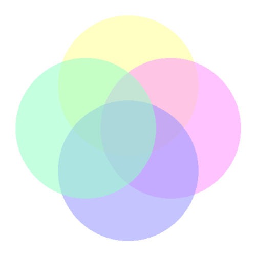 Overlapping pastel colored circles in a Venn diagram.