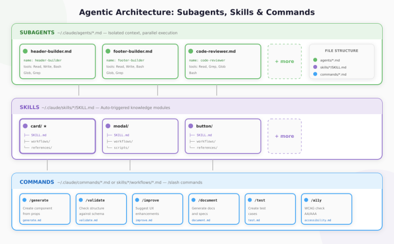 agent-architecture-diagram.png | Natshah