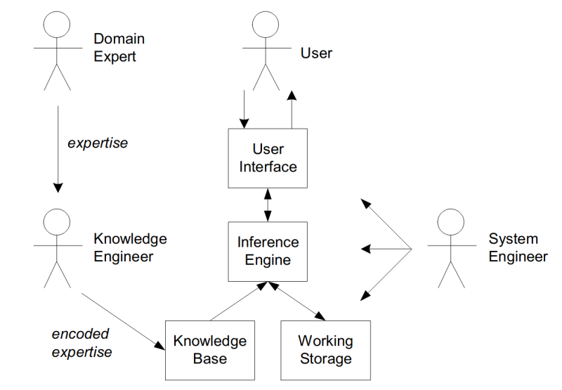 Building Expert Systems in Prolog