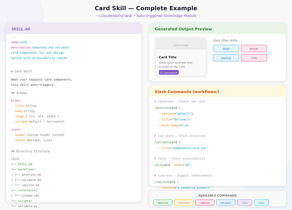 Code snippet with highlighted components and card design preview.