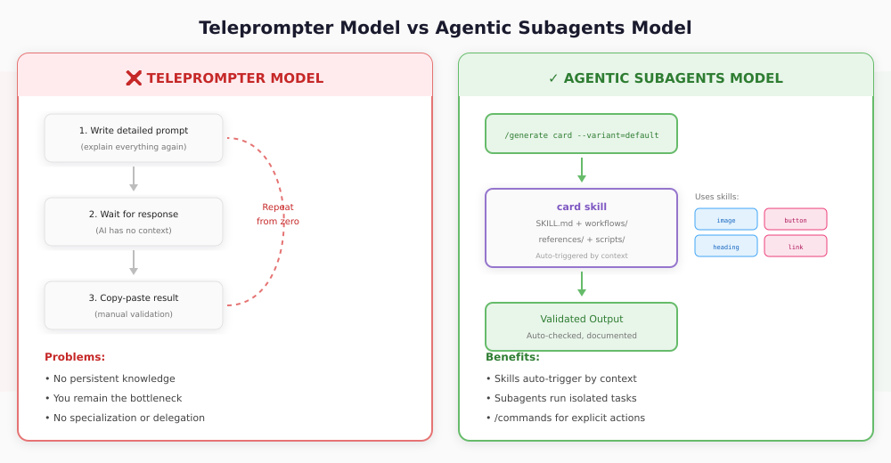 Teleprompter vs. Agentic Subagents model diagram with flowcharts and text.