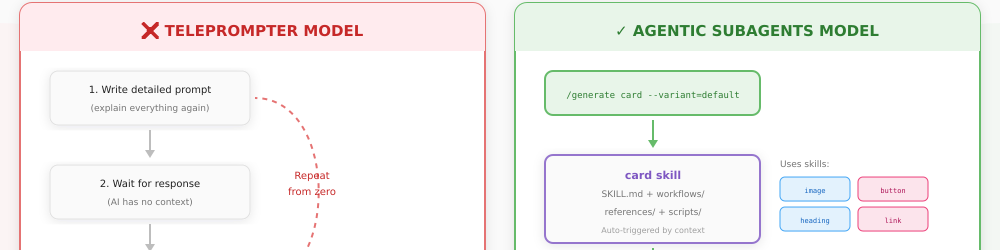 Teleprompter vs. Agentic Subagents model diagram with flowcharts and text.
